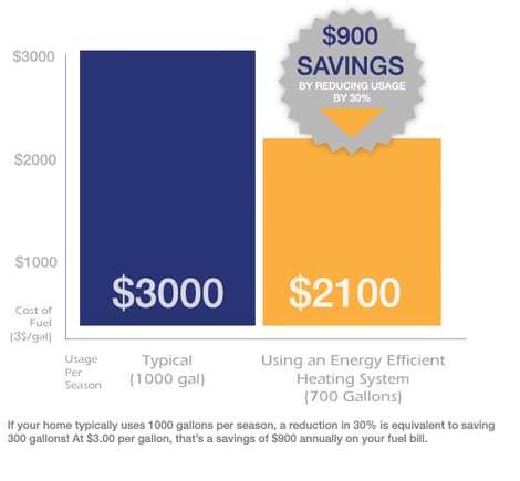 heating-oil-benefits-chart-edited.png